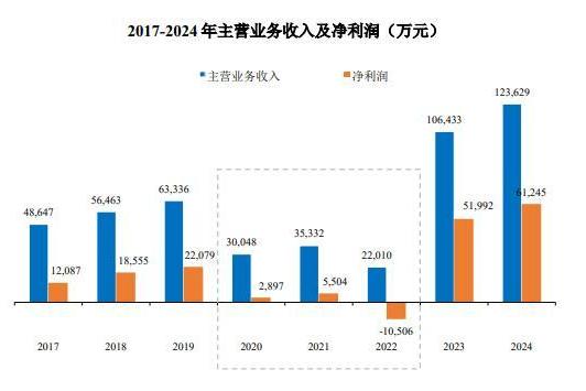 一部《长恨歌》，撑起了陕西旅游的IPO