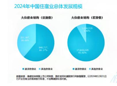 上班已麻的年轻人，在桔子酒店开启“活力副本”