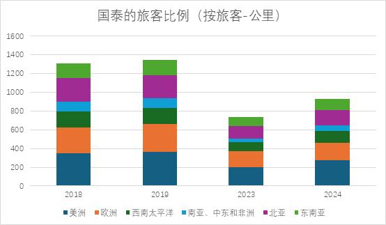 香港航空业的40年内卷故事