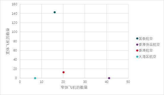 香港航空业的40年内卷故事