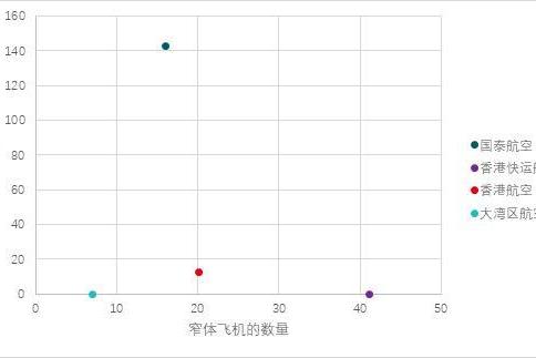 香港航空业的40年内卷故事