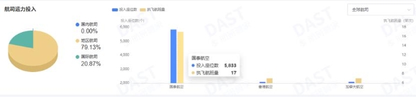 中加航线，班次突增！
