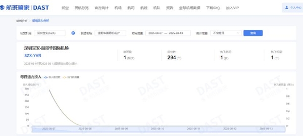 中加航线，班次突增！