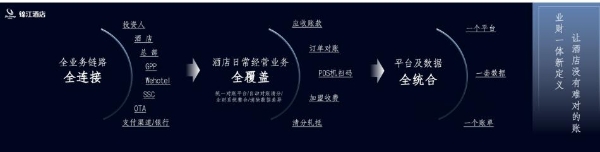角逐全球：锦江酒店绘制商旅新图景