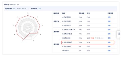 携程的酒店点评分新规，你看好吗？