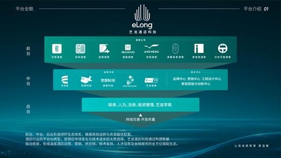 艺龙酒店品牌家族迈入2.0时代，开启酒店差异化市场新周期