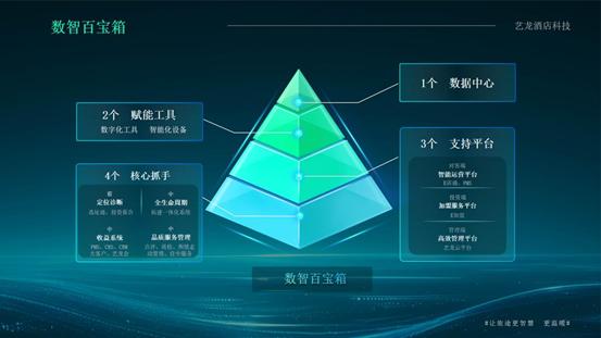 艺龙酒店品牌家族迈入2.0时代，开启酒店差异化市场新周期