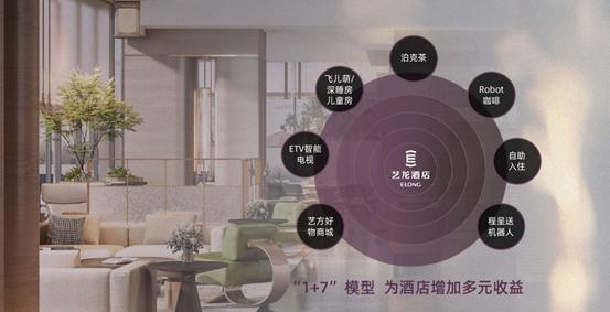 艺龙酒店品牌家族迈入2.0时代，开启酒店差异化市场新周期