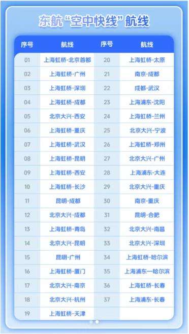 打工人哭了，老板笑了：东航宣布机上Wi-Fi免费
