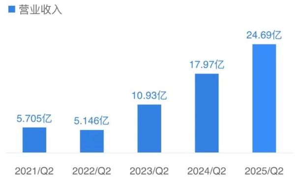 亚朵Q2营收同比增长37.4%，多品牌协同阵型进一步强化