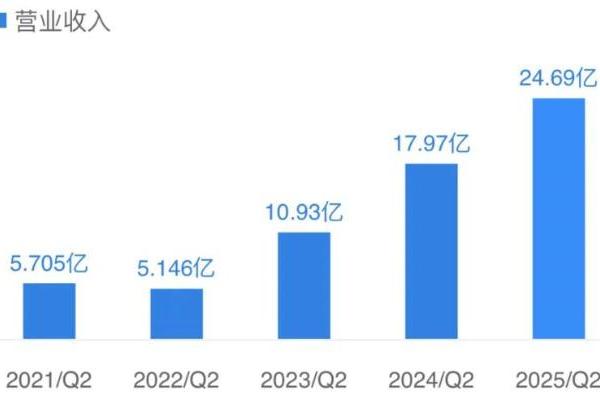 亚朵Q2营收同比增长37.4%，多品牌协同阵型进一步强化