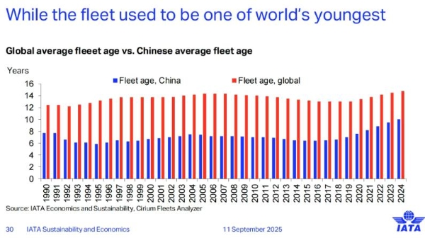 运力过剩，成中国航空市场巨大挑战