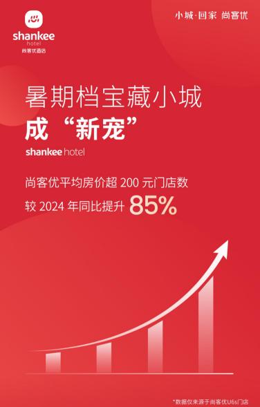 尚客优发布《暑期全国小城活力报告》：小城平均房价同比增长85%，年轻人“爆改”旅行方式，县域旅游成新宠