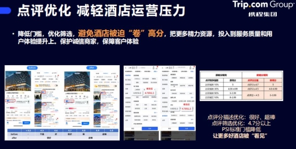 携程亮剑，帮酒店跳出“低价竞争”怪圈