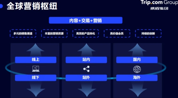 携程亮剑，帮酒店跳出“低价竞争”怪圈