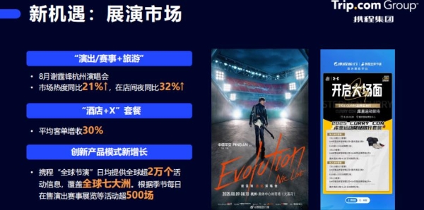 携程亮剑，帮酒店跳出“低价竞争”怪圈