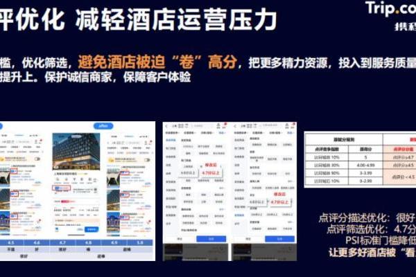 携程亮剑，帮酒店跳出“低价竞争”怪圈