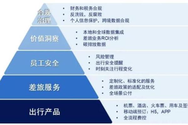 做差旅不如做袜子赚钱？14年差旅老兵直言：别在金字塔底层死磕