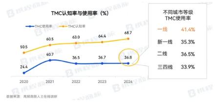 携程商旅出手，收购欧洲TMC