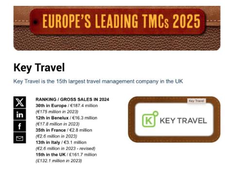 携程商旅出手，收购欧洲TMC