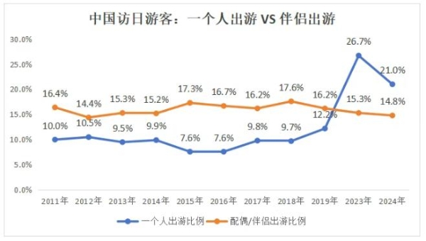 不找搭子、住青旅，这届年轻人沉迷solo trip