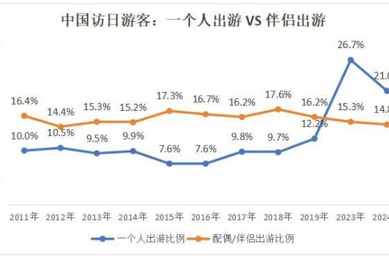 不找搭子、住青旅，这届年轻人沉迷solo trip