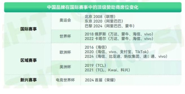 土豪航司，为什么瞄准体育营销？