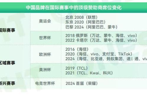 土豪航司，为什么瞄准体育营销？