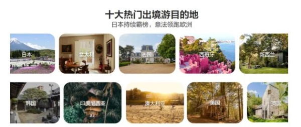 Z世代出境游爆发：这个国庆，他们要怎么玩？