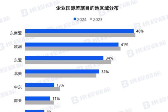 从单点布局到体系输出：中国酒店出海的时代拐点