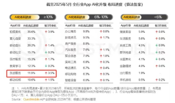 这家旅游创业公司，要用AI终结OTA流量霸权