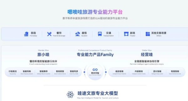 AI+文旅的“落地魔咒”，在北海有了全新解法？
