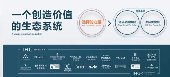 酒店生意的底层逻辑正在重构，洲际交出了一份参考答案