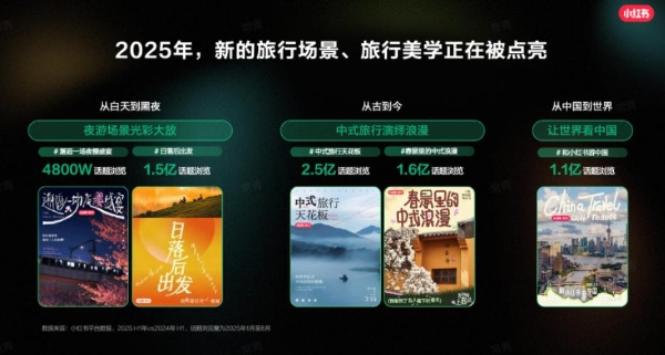 小红书，如何成为文旅生意的新增量？
