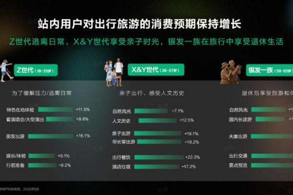 小红书，如何成为文旅生意的新增量？