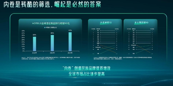 酒店业杀出黑马，艺龙酒店科技打开行业新局