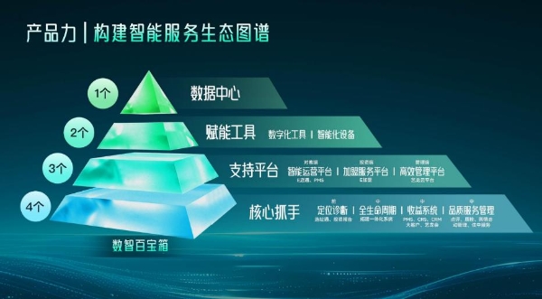 酒店业杀出黑马，艺龙酒店科技打开行业新局