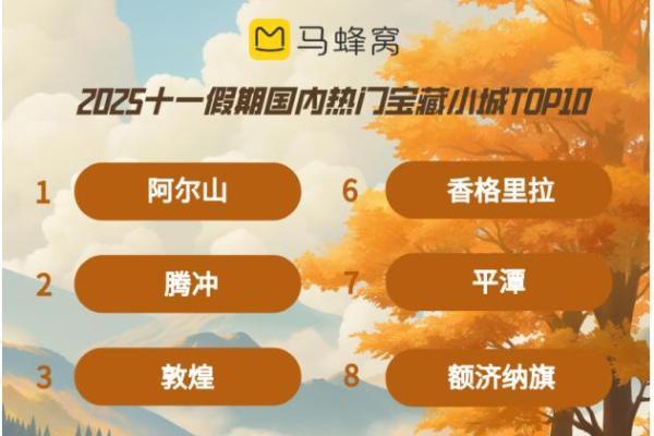 马蜂窝十一出行趋势预测，赏秋由北至南拉开序幕，大兴安岭热度上涨120%