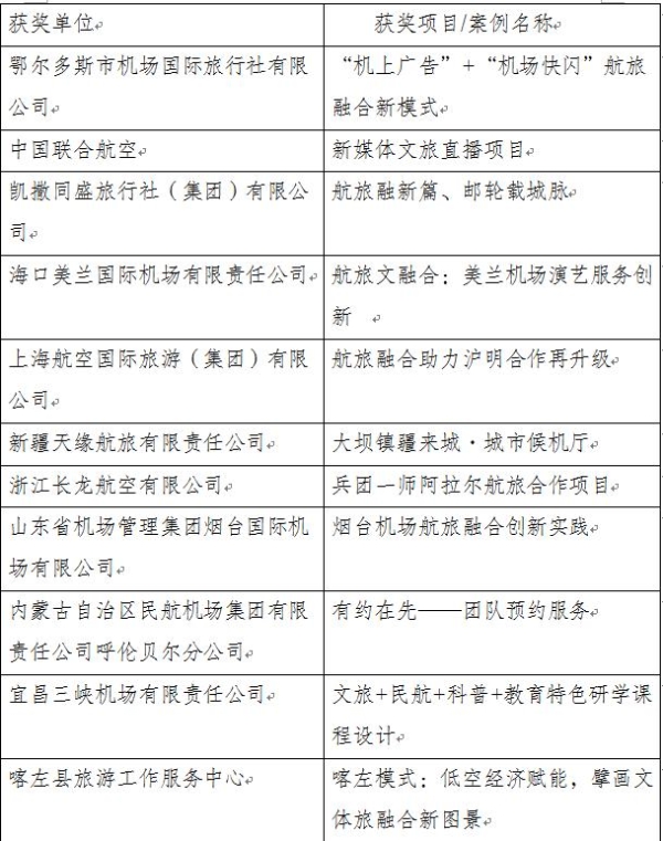 低空经济与交旅协同发展研讨会在海南三亚成功举办