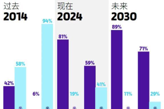 中国游客杀回全球C位，OTA靠什么抢占这波消费力？