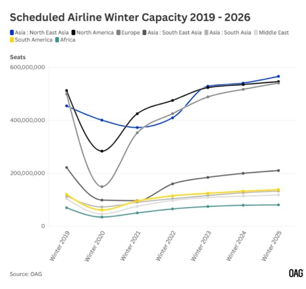 冬季运力谨慎增长,可为年末强劲表现铺垫基础