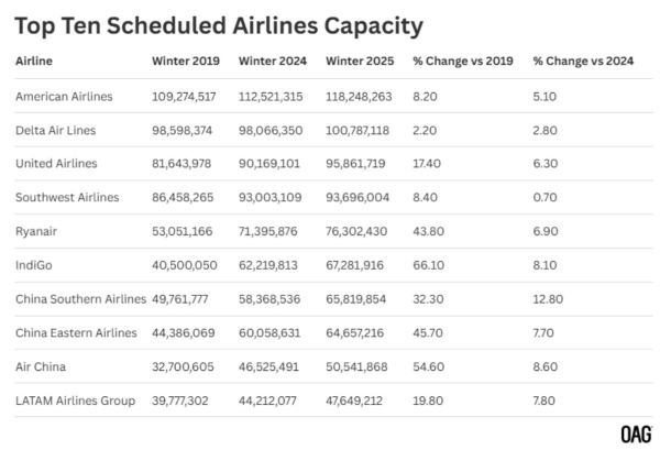冬季运力谨慎增长,可为年末强劲表现铺垫基础