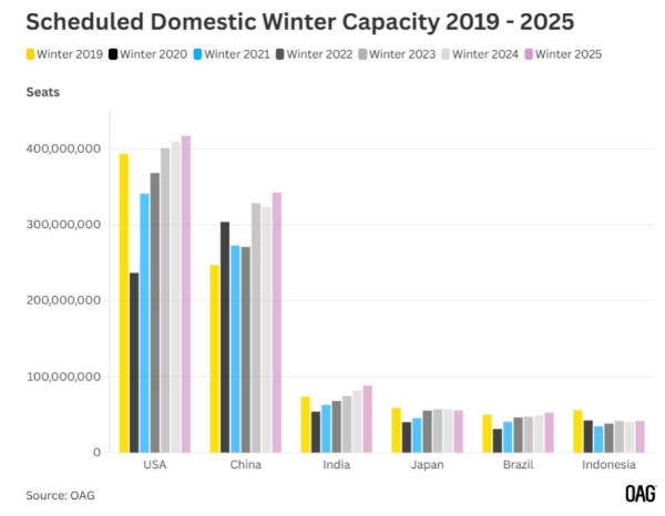 冬季运力谨慎增长,可为年末强劲表现铺垫基础