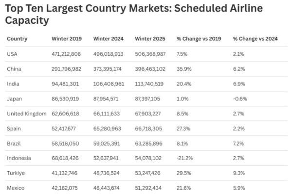 冬季运力谨慎增长，可为年末强劲表现铺垫基础