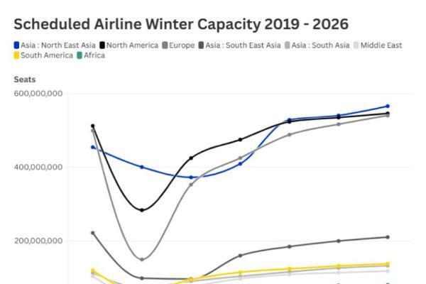 冬季运力谨慎增长，可为年末强劲表现铺垫基础
