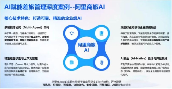 中国AI旅游应用分化加剧：谁在领跑？谁陷停滞？