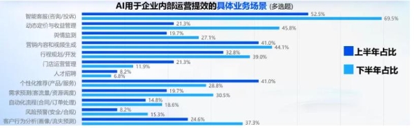 中国AI旅游应用分化加剧：谁在领跑？谁陷停滞？