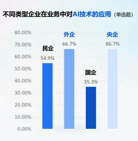 中国AI旅游应用分化加剧：谁在领跑？谁陷停滞？