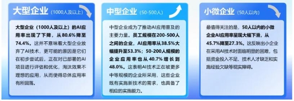 中国AI旅游应用分化加剧：谁在领跑？谁陷停滞？
