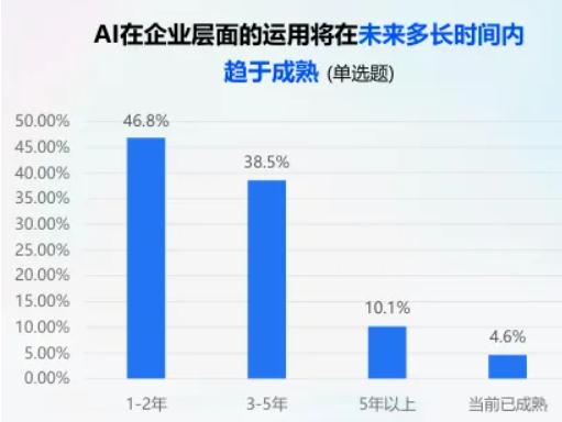 中国AI旅游应用分化加剧：谁在领跑？谁陷停滞？